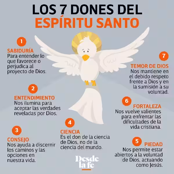 7-dones-del-espiritu-santo-en-la-biblia