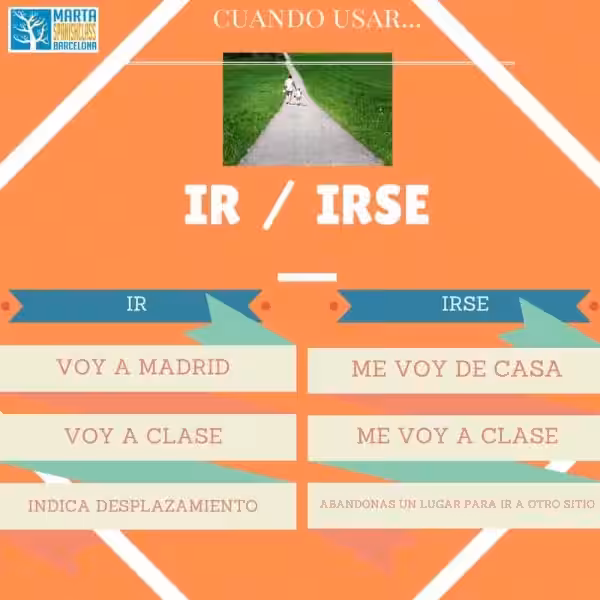 como-se-escribe-yendo-de-irse