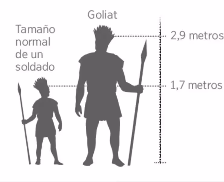 ¿Cuánto Medía David? Desentrañando el Misterio de la Estatura del Rey ¿Cuánto Medía David? Desentrañando el Misterio de la Estatura del Rey