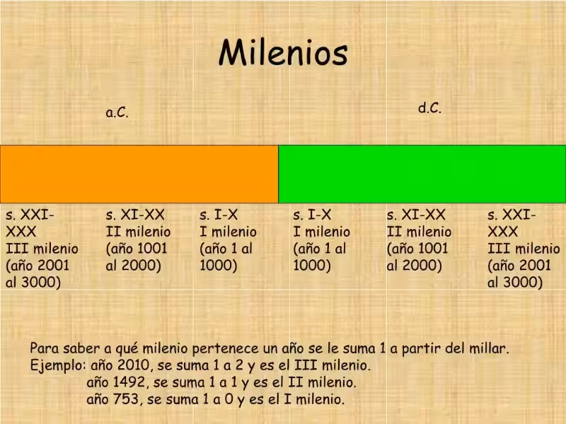 cuantos-siglos-tiene-un-milenio