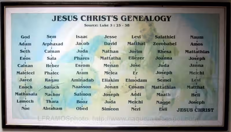 Genealogy of Jesus Chart: Unraveling the Mysteries of Jesus' Ancestry Genealogy of Jesus Chart: Unraveling the Mysteries of Jesus' Ancestry