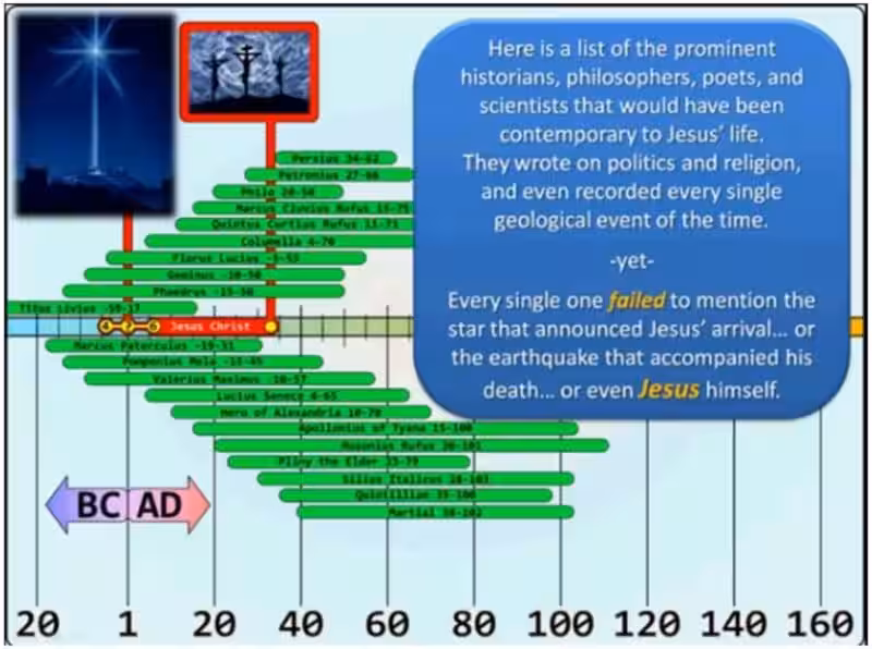 How Many Times is Jesus Mentioned in the Bible?