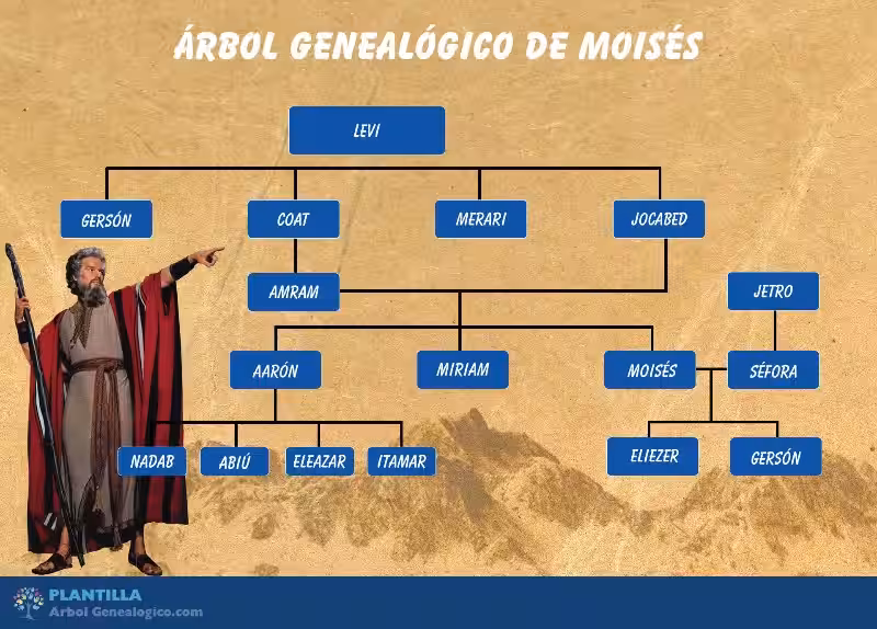 que-paso-con-los-hijos-de-moises
