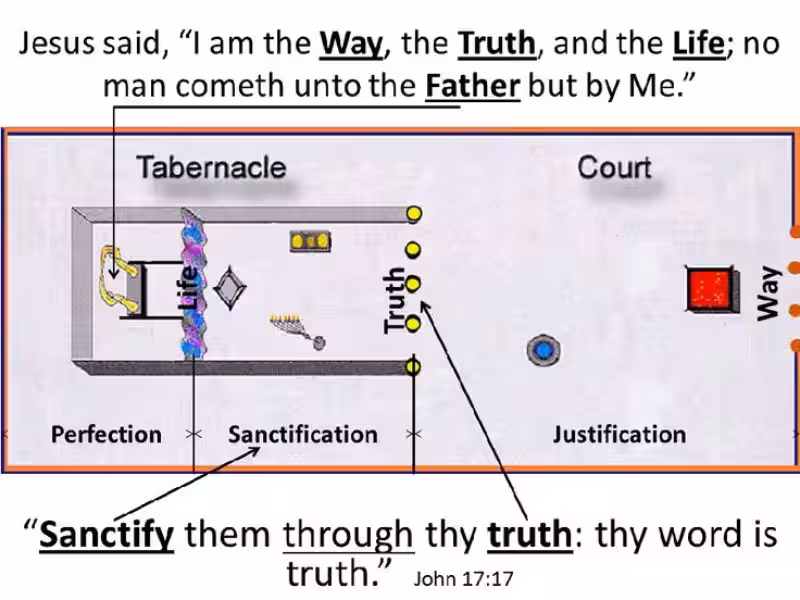 The Way, the Truth, and the Life: Tabernacle