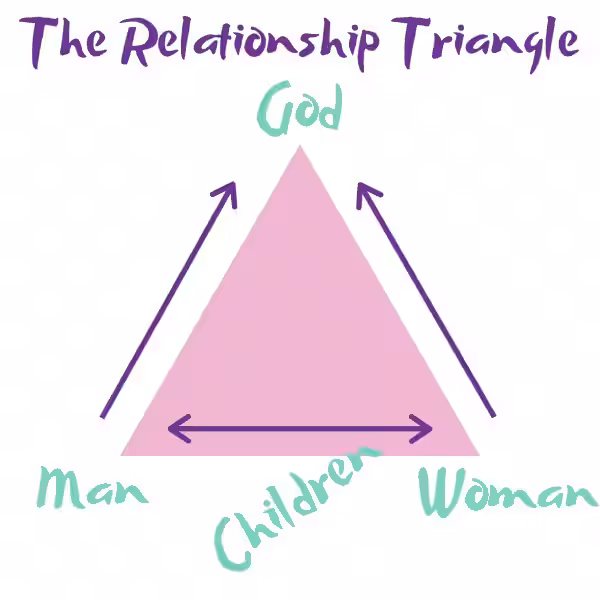 Understanding the Triangle: God, Husband, Wife