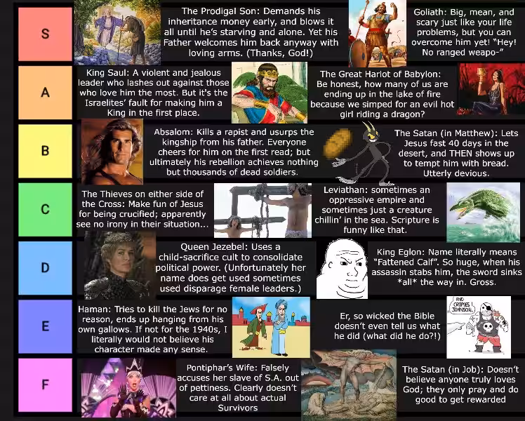 Villains in the Bible: A Study of Evil and its Consequences Villains in the Bible: A Study of Evil and its Consequences