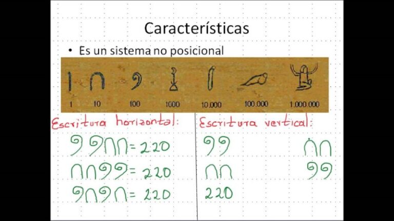 Características del Sistema de Numeración Egipcia